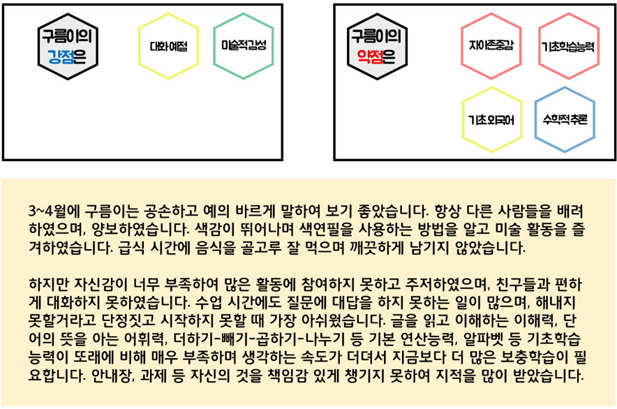 3-4장. 01. 구름이 역량 그래프1.png