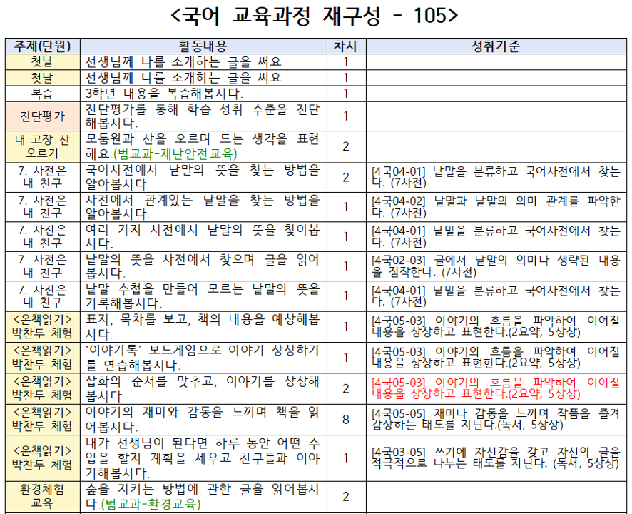 2-2장 04. 교과별 재구성하기2.png