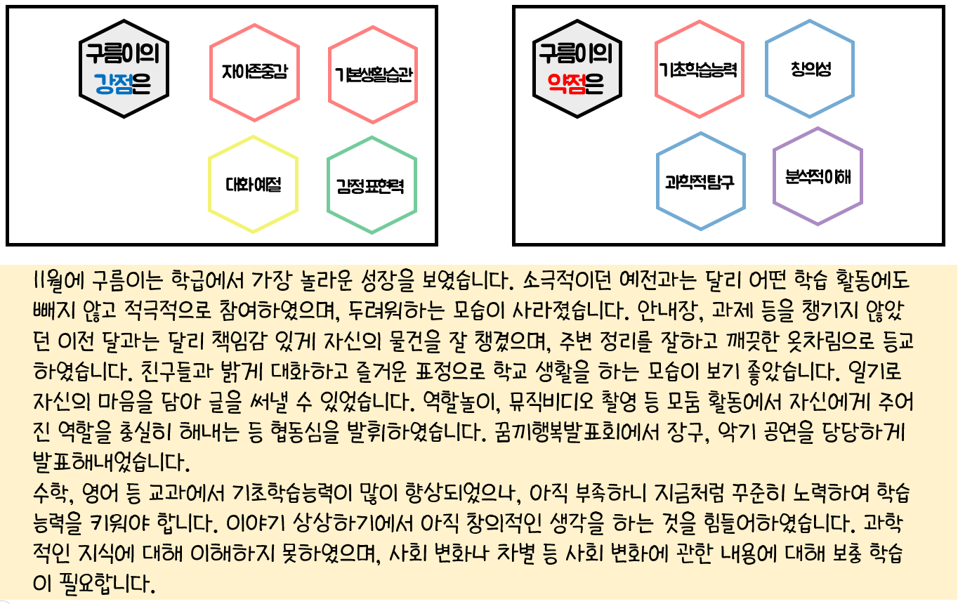 3-4장. 01. 구름이 역량 그래프2.png