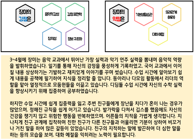 3-5장. 01. 장미 역량 그래프1.png