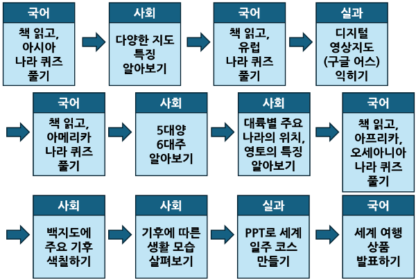 2-4장 02. 세계여행 수업 계획3.png