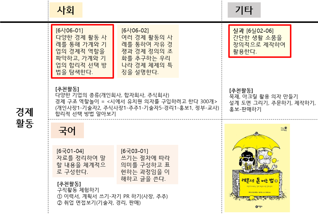 2-5장 01. 회사생활 수업 구상.png