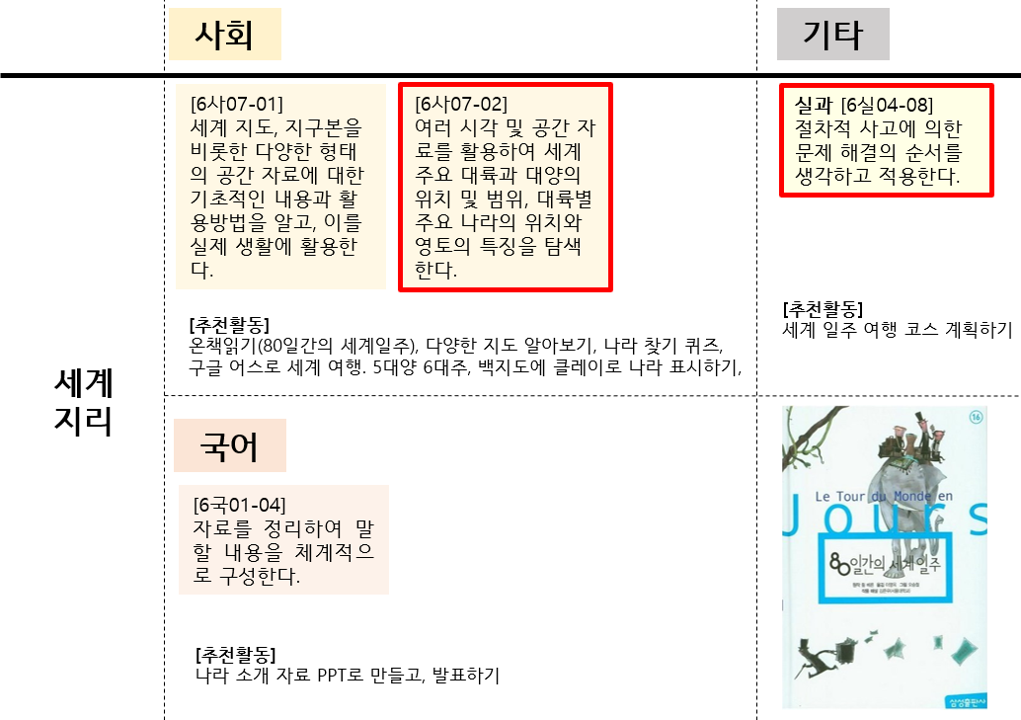2-4장 01. 80일간의 세계일주 수업 구상.png