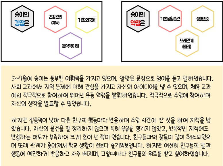 3-5장. 02. 송이 역량 그래프1.png