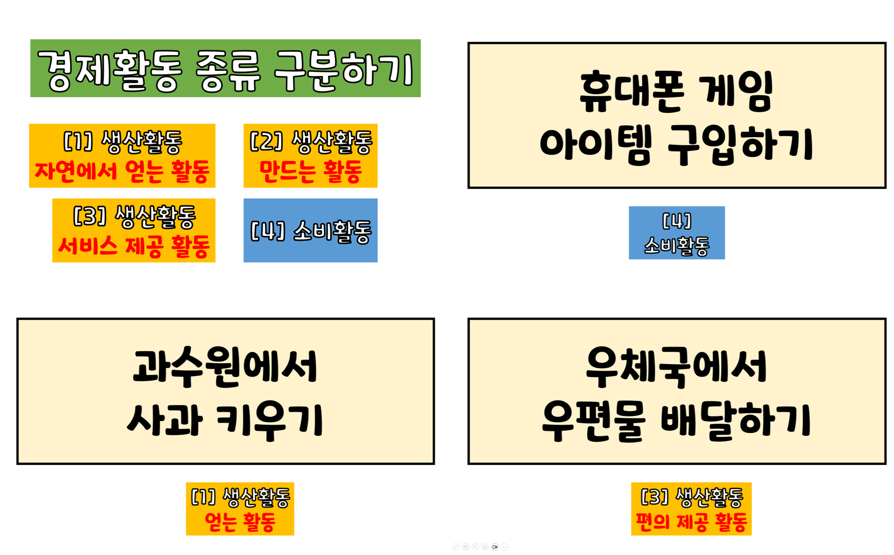 2-5장 03. 경제활동 종류 구분하기.png