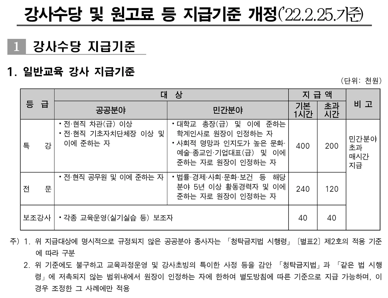 (공지용) (★2022. 2.25. 기준) 서울시 인재원 강사수당 및 원고료등 지급기준 (1)-1.jpg.png