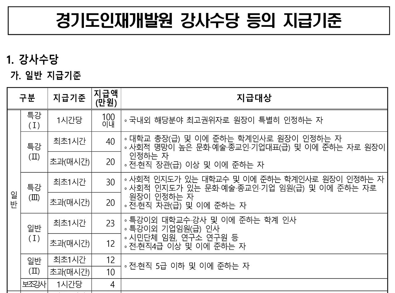2024년 경기도인재개발원 강사수당 등의 지급기준 (2)-1.jpg.png