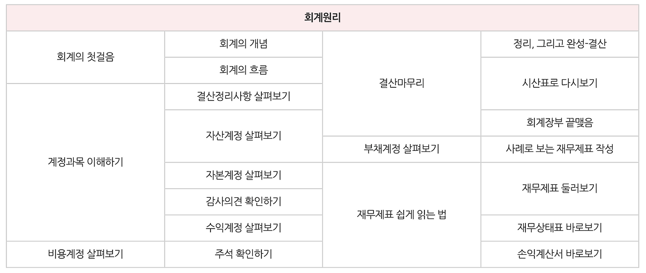 스크린샷 2024-12-21 오후 7.30.49.png