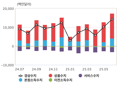 Screenshot 2025-08-17 at 11.30.13 AM.png