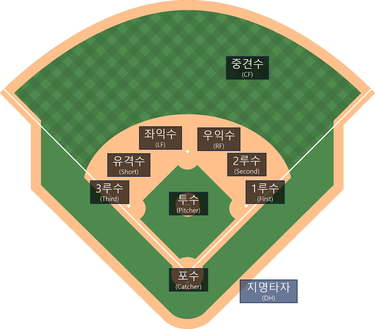 안일반적인 수비위치.png