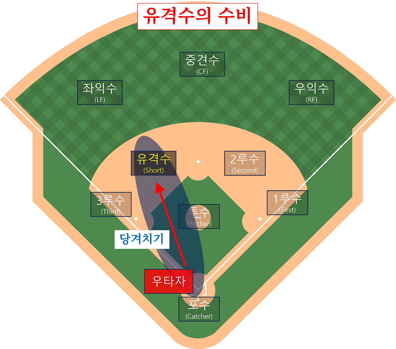 유격수 수비범위 특성.png
