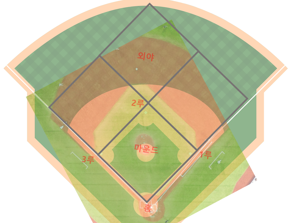 야구장 겹쳐놓기.png