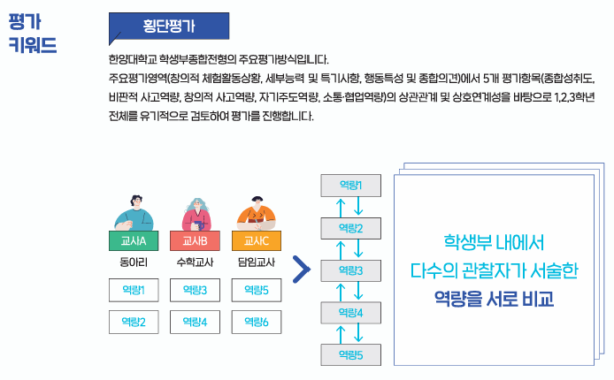 한양대 횡단 평가1.png
