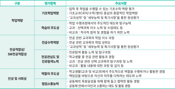 종합 기준1.png