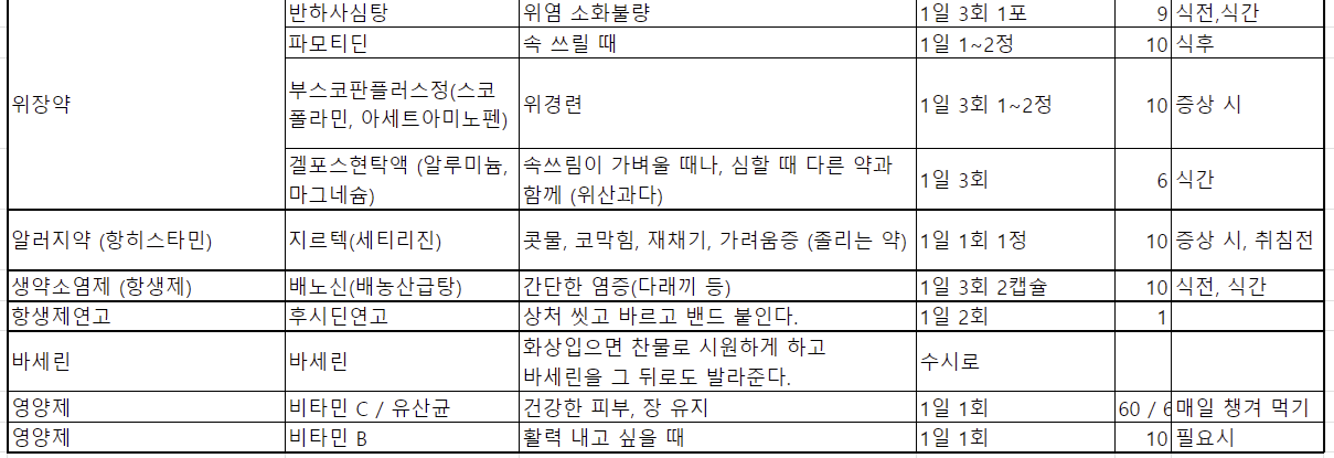 상비약표2.png