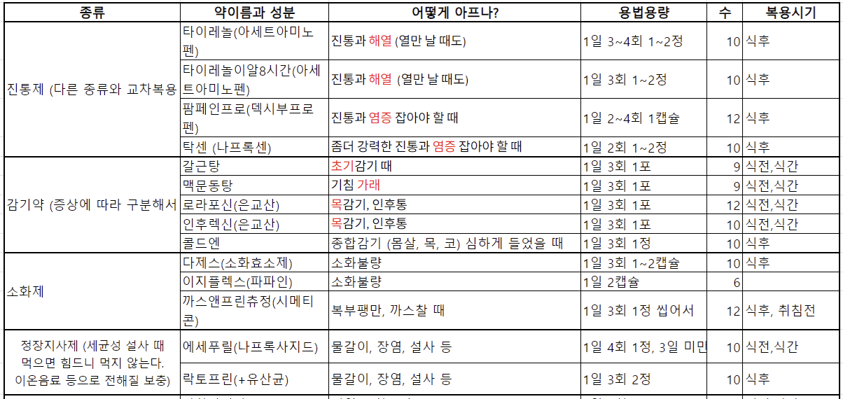 상비약표1.png