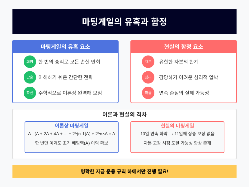 마팅게일4.png