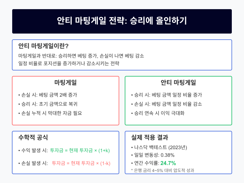 안티마팅게일1.png