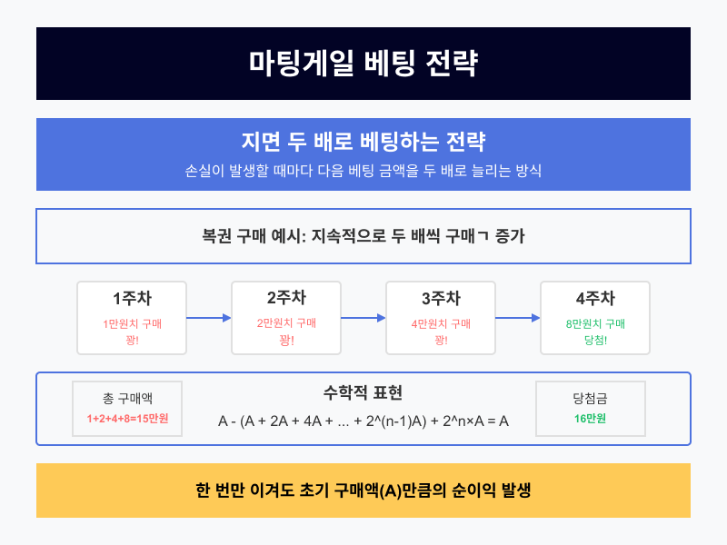 마팅게일1.png