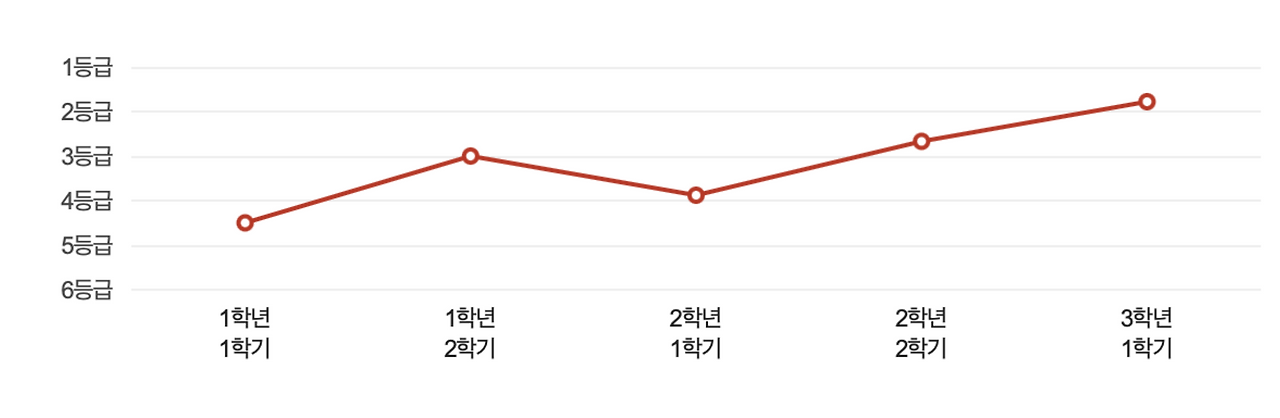 스크린샷 2025-01-23 오후 6.02.19.png