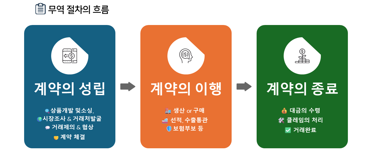 1-1. 무역실무 강의 1일차-1 (계약&인코텀즈).png