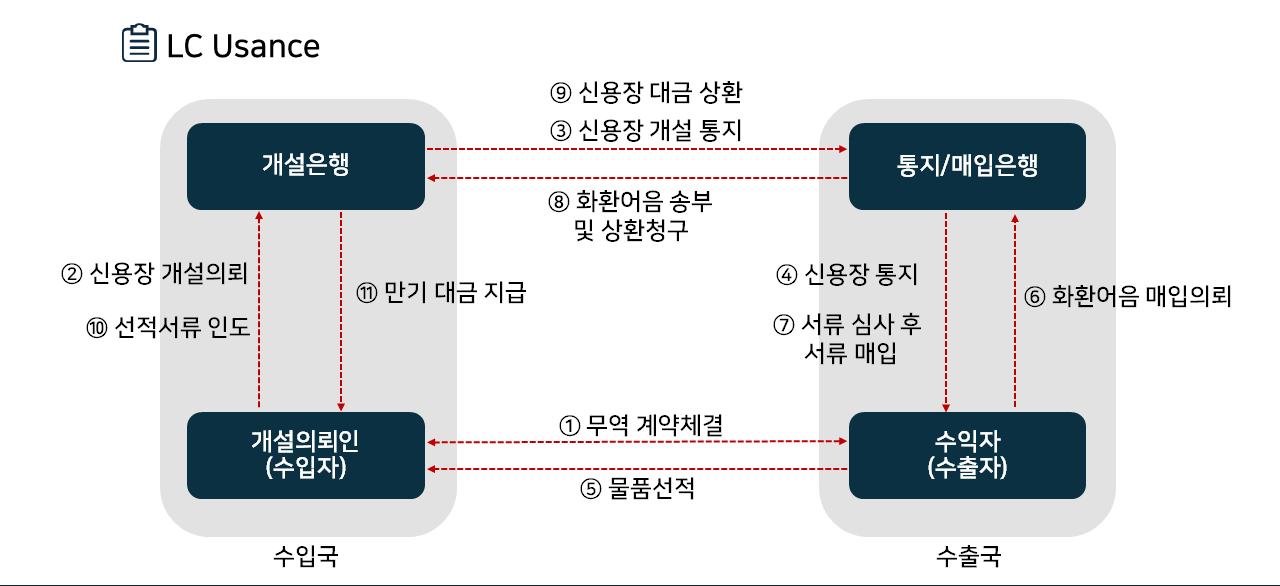 1-2. 무역실무 강의 1일차-2 (결제, 운송, 보험).png