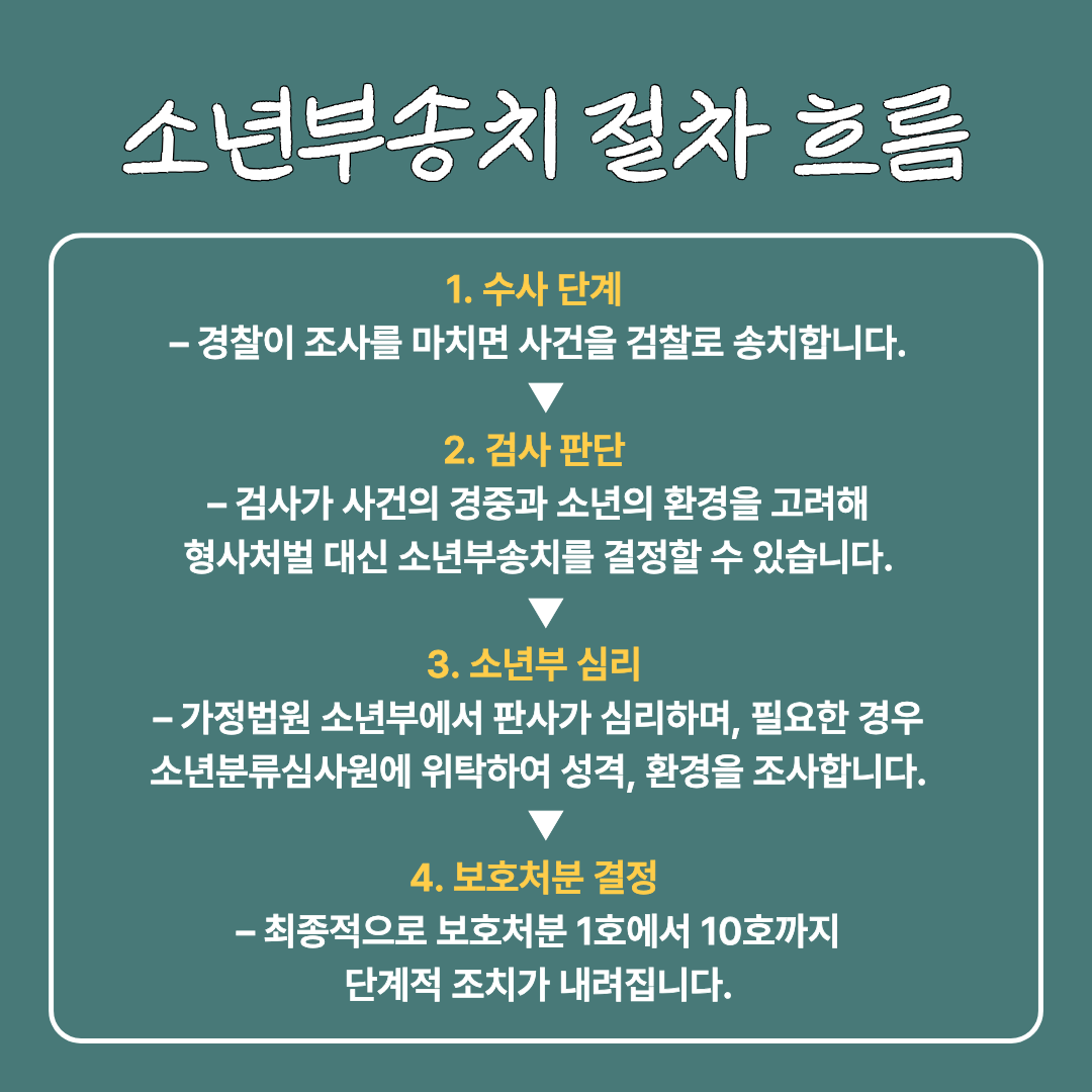 소년부송치 절차의 흐름.png