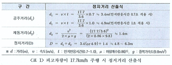 정지거리 산출.png