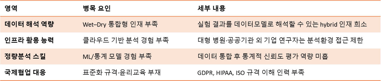 국내 바이오 인재 동향 리포트 전문성 f2.png