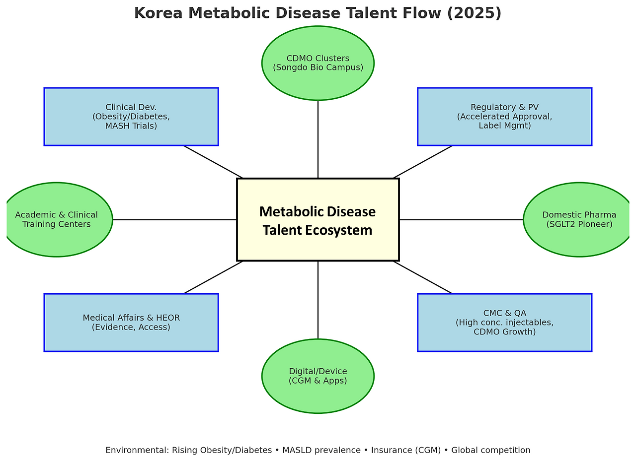 국내 바이오 인재 동향 리포트 3. Metabolic Disease 전체 모식도.png