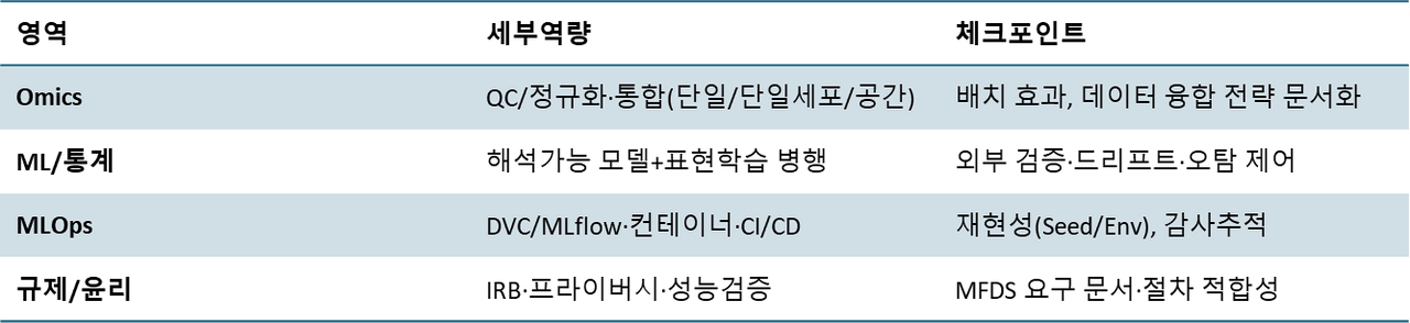국내 바이오 인재 동향 리포트 전문성 No.6. Bioinformatics F1.png