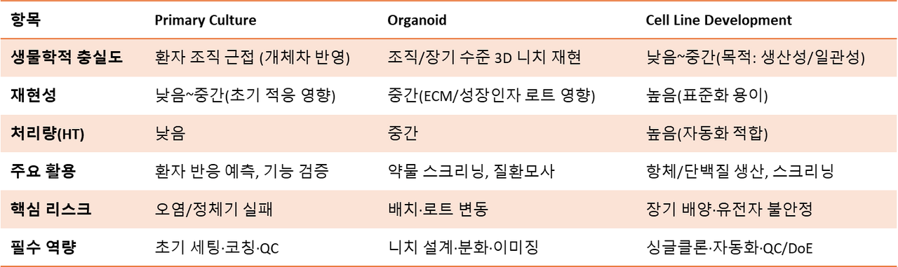 국내 바이오 인재 동향 리포트 전문성 No.3 f2.png