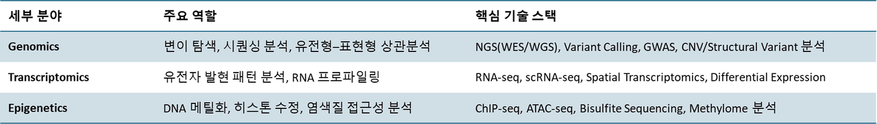 국내 바이오 인재 동향 리포트 전문성 f1.png