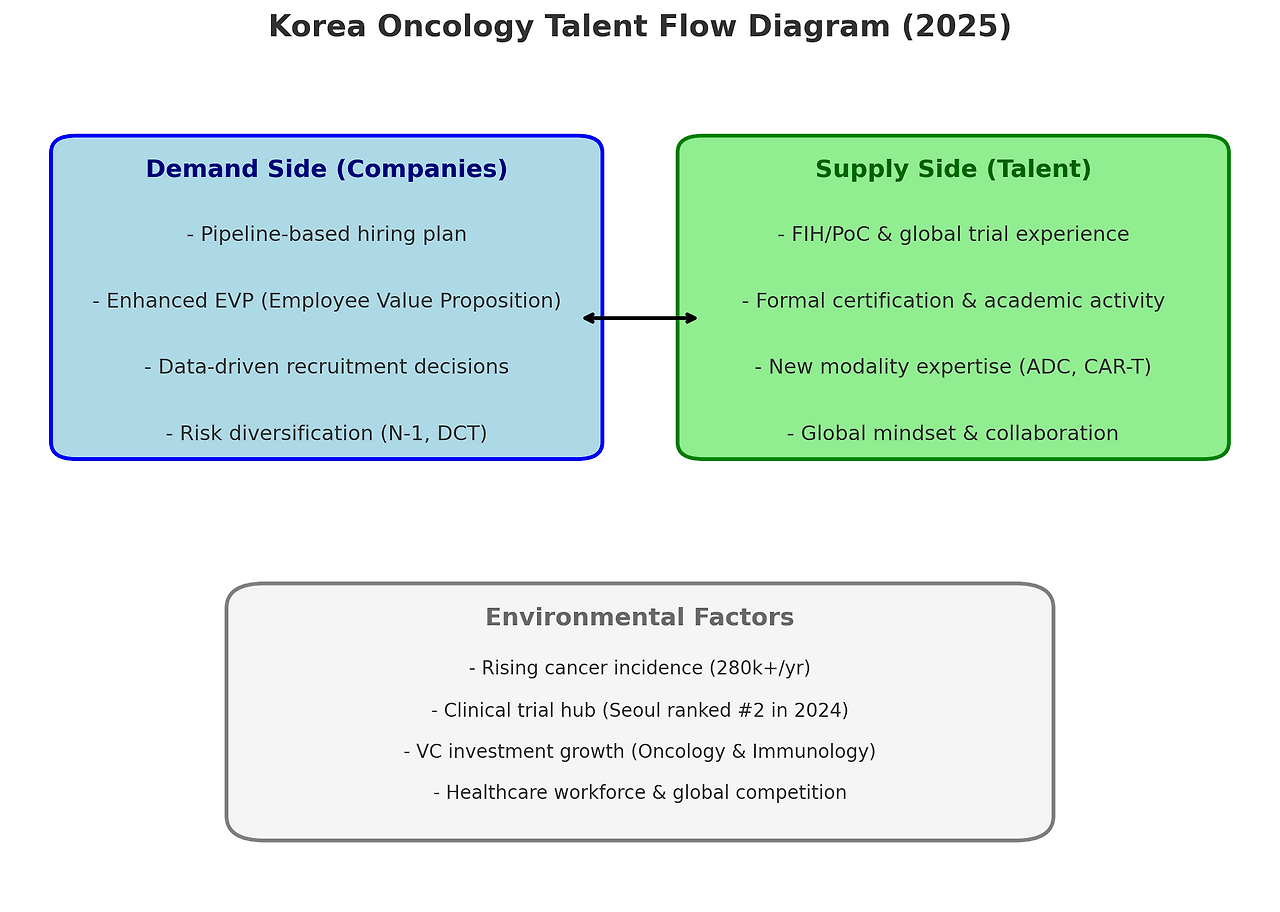 국내 바이오 인재 동향 리포트 1. Oncology 전체 모식도.png