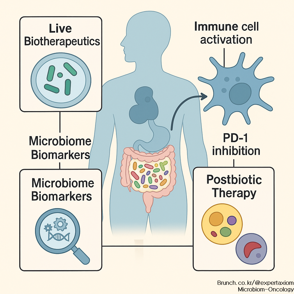 특집. Microbiome-oncology F1_결과.png