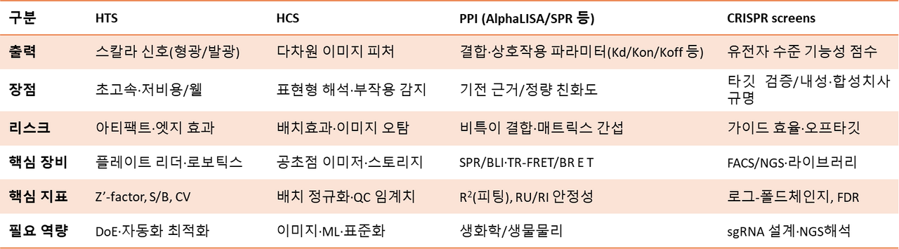 국내 바이오 인재 동향 리포트 전문성 No.5. Assay f1.png