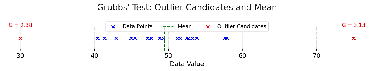 Fig2. Grubbs Test.png