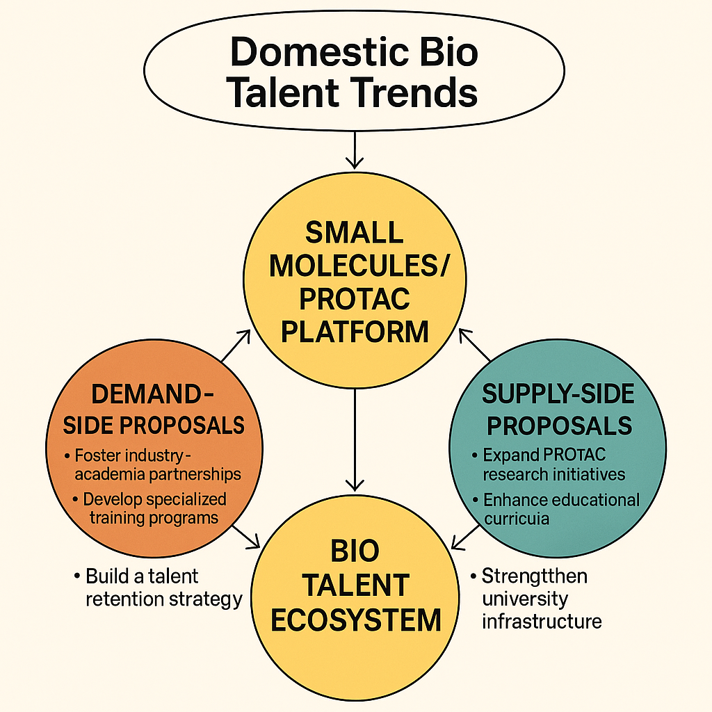 국내 바이오 인재 동향 리포트 플랫폼 6. Small molecules & PROTAC.png