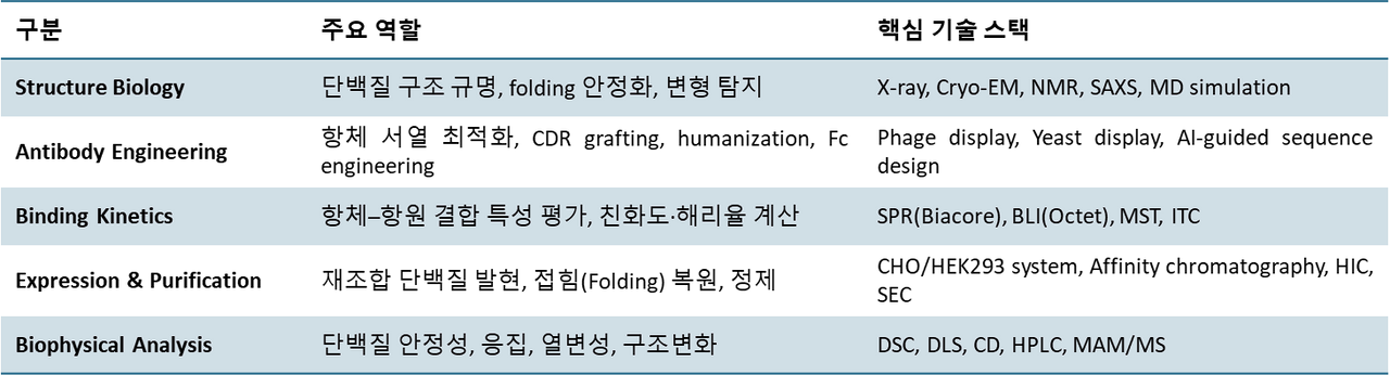 국내 바이오 인재 동향 리포트 전문성 No.2 f1.png