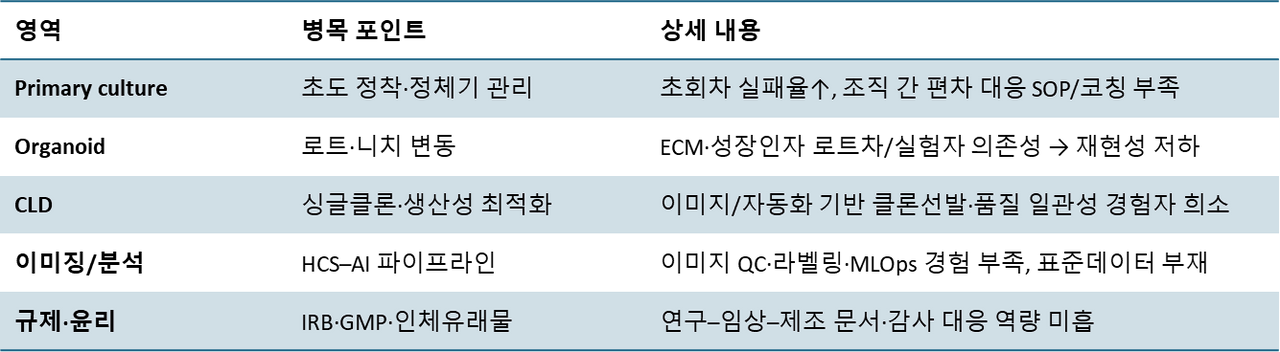 국내 바이오 인재 동향 리포트 전문성 No.3 f1.png
