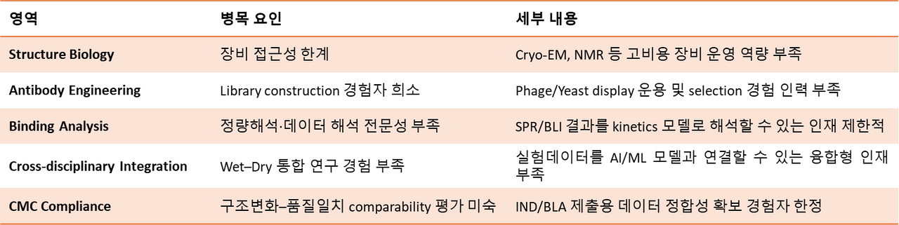 국내 바이오 인재 동향 리포트 전문성 No.2 f2.png