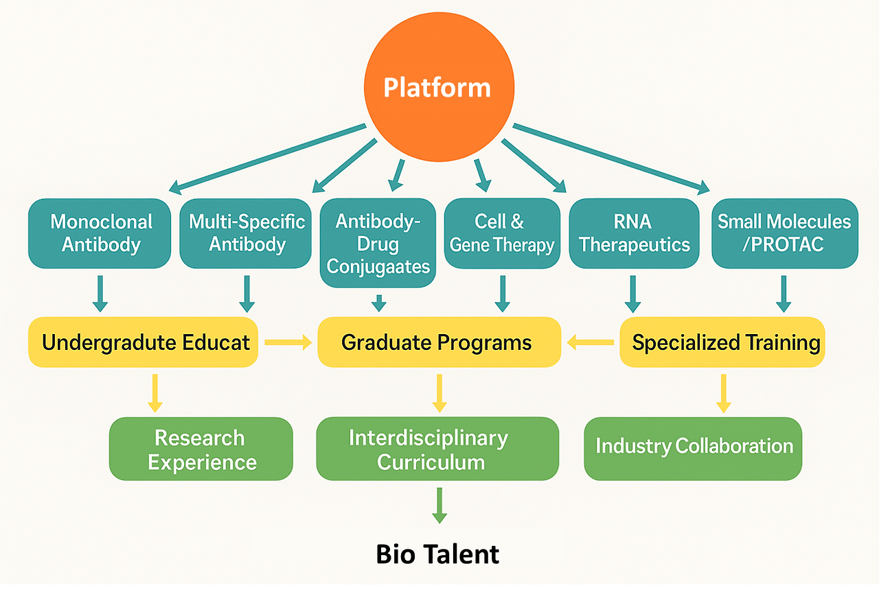 국내 바이오 인재 동향 리포트 플랫폼 8. 통합 리포트.png