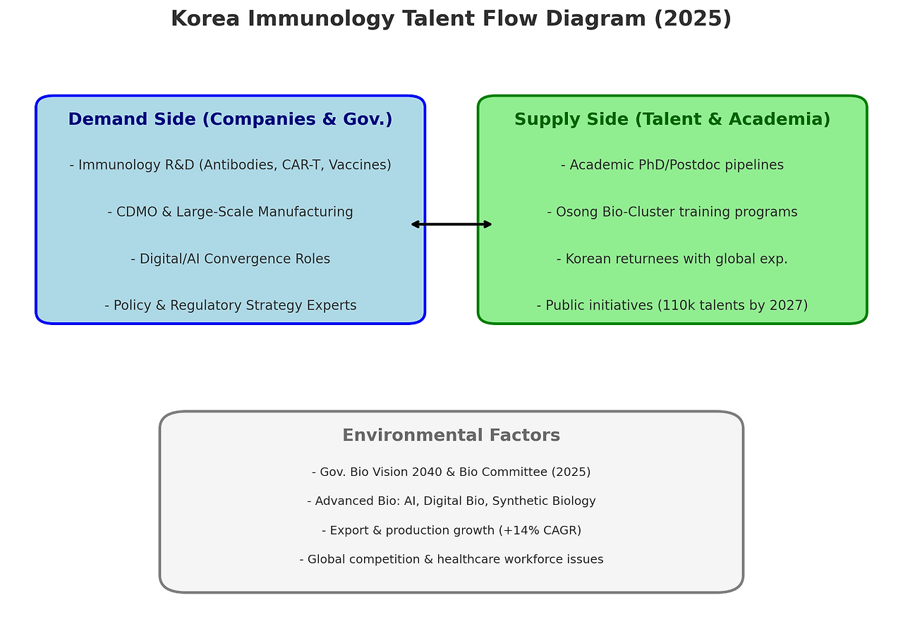 국내 바이오 인재 동향 리포트 2. Immunology 전체 모식도.png