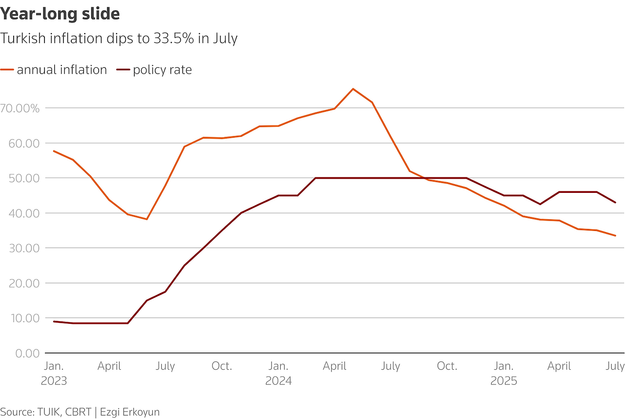 튀르키에 물가지수.png