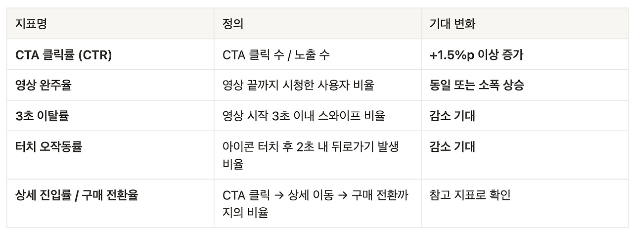 스크린샷 2025-07-21 오후 12.14.18.png