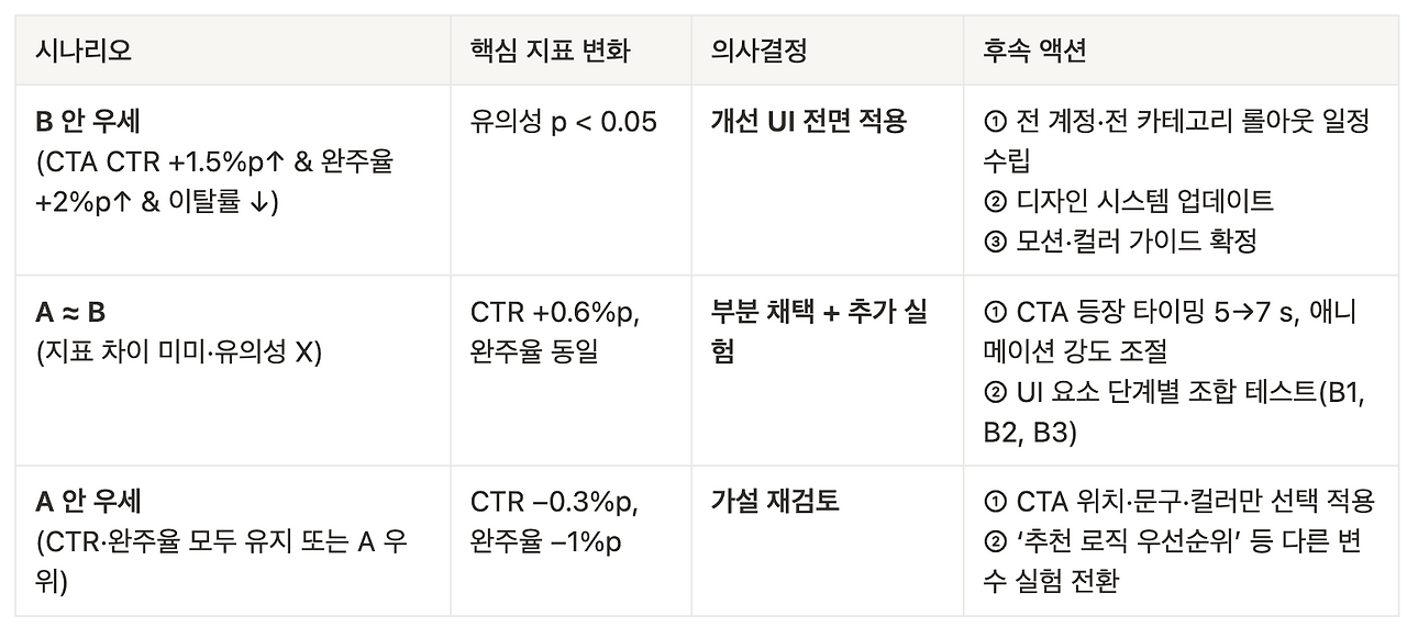 스크린샷 2025-07-21 오후 12.16.12.png