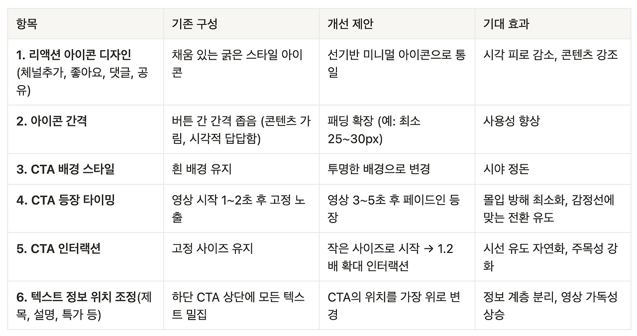 스크린샷 2025-07-21 오후 12.11.38.png