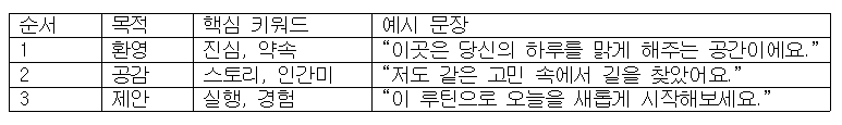 웰컴시퀀스의 공식.png