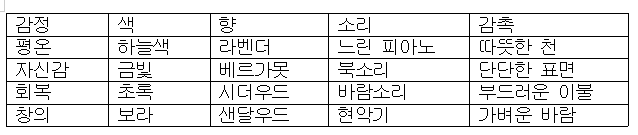 감각조건화.png
