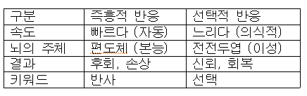 멘탈의 수준.png